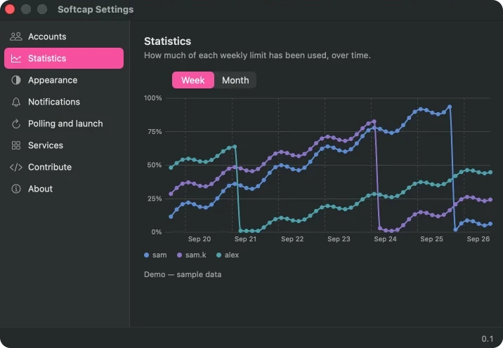 Statistics settings: a week of weekly-limit usage plotted for three accounts.